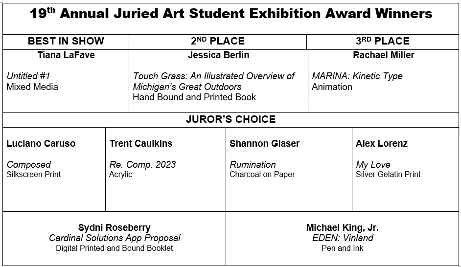Chart of the 9 awards for the exhibition